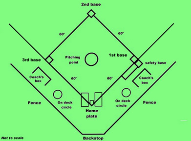 Softball 101